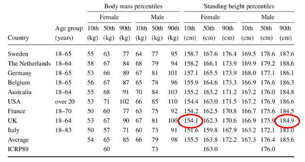 , Engineering Design in the Real World: Constraints and Practical Implications