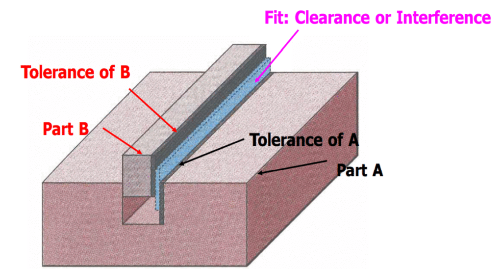 , Engineering Design in the Real World: Constraints and Practical Implications