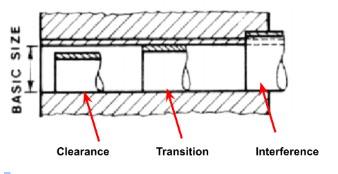 , Engineering Design in the Real World: Constraints and Practical Implications