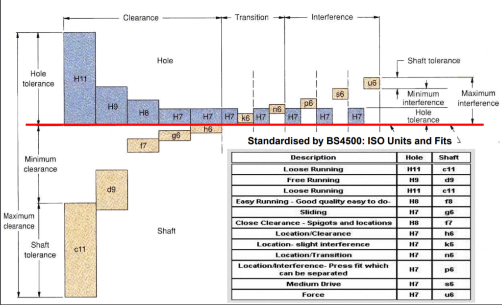 , Engineering Design in the Real World: Constraints and Practical Implications