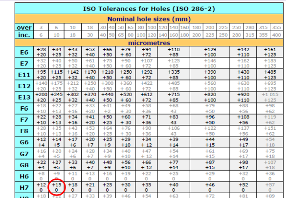, Engineering Design in the Real World: Constraints and Practical Implications