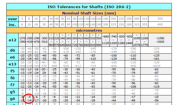 , Engineering Design in the Real World: Constraints and Practical Implications
