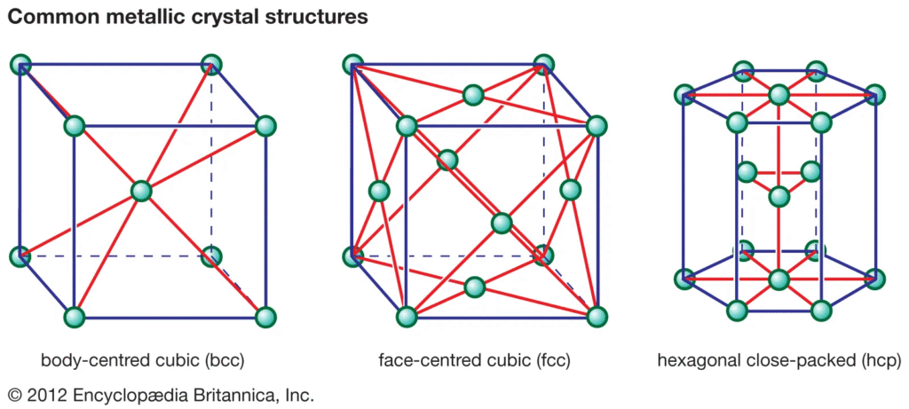 , From Metals to Composites: How Material Choices Shape Modern Engineering