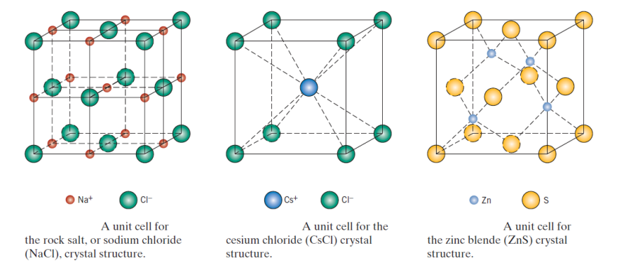 , From Metals to Composites: How Material Choices Shape Modern Engineering