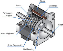 , Why Cooling Matters: Inside the Thermal Design of Synchronous Machines