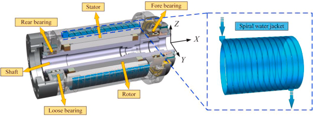 , Why Cooling Matters: Inside the Thermal Design of Synchronous Machines