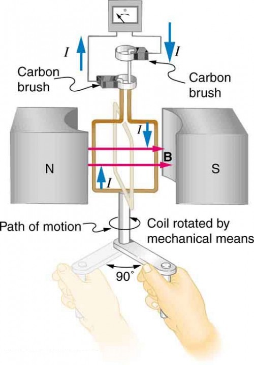 , Understanding and Calculating Generator Efficiency and Output Parameters