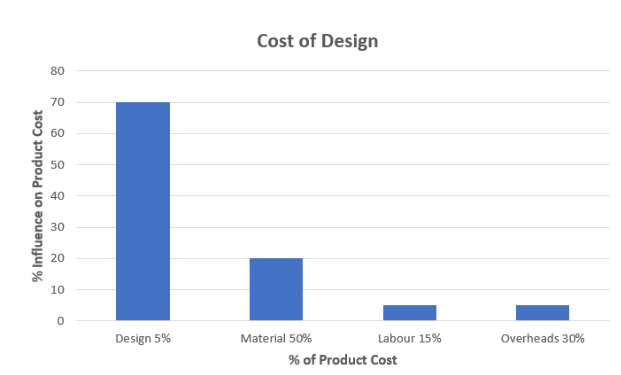 , Designing with Integrity: A Practical Guide to Ethical Design