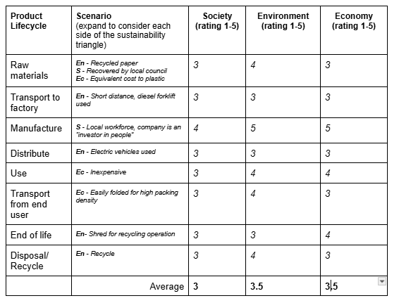 , Designing with Integrity: A Practical Guide to Ethical Design