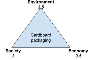 , Designing with Integrity: A Practical Guide to Ethical Design