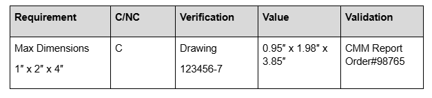 , Making Sure It Works: The Importance of Testing and Validation