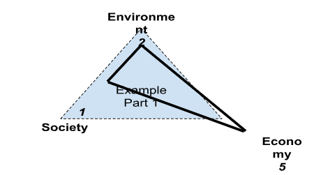 , Designing with Integrity: A Practical Guide to Ethical Design