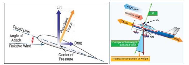 , What Really Keeps an Aircraft Flying?