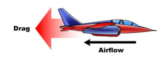 , What Really Keeps an Aircraft Flying?