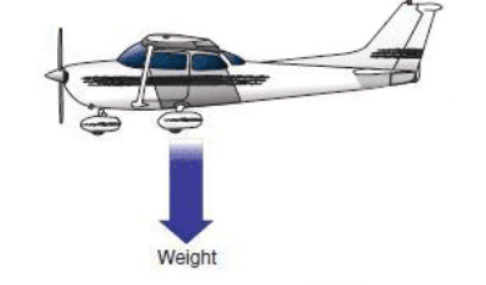 , What Really Keeps an Aircraft Flying?