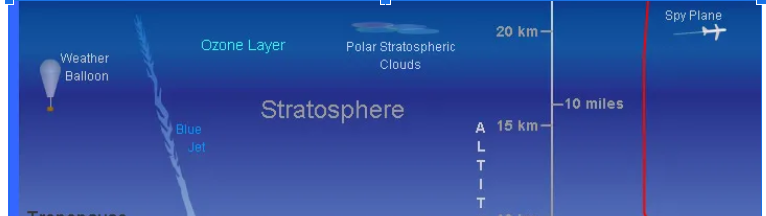 , International Standard Atmosphere Model in Aviation and Aerospace