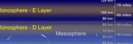 , International Standard Atmosphere Model in Aviation and Aerospace