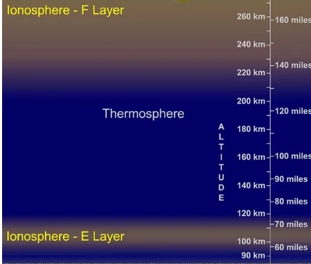 , International Standard Atmosphere Model in Aviation and Aerospace
