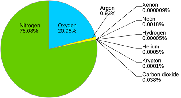, International Standard Atmosphere Model in Aviation and Aerospace