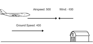 , Inside Airspeed Measurement: What Really Tells an Aircraft How Fast It&rsquo;s Flying