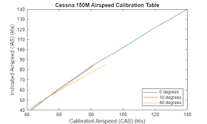 , Inside Airspeed Measurement: What Really Tells an Aircraft How Fast It&rsquo;s Flying
