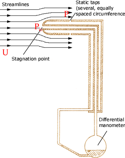 , Inside Airspeed Measurement: What Really Tells an Aircraft How Fast It&rsquo;s Flying