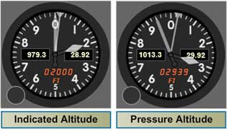 , From Pressure to Position: How Altitude Is Measured in Flight