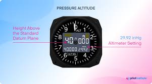 , From Pressure to Position: How Altitude Is Measured in Flight