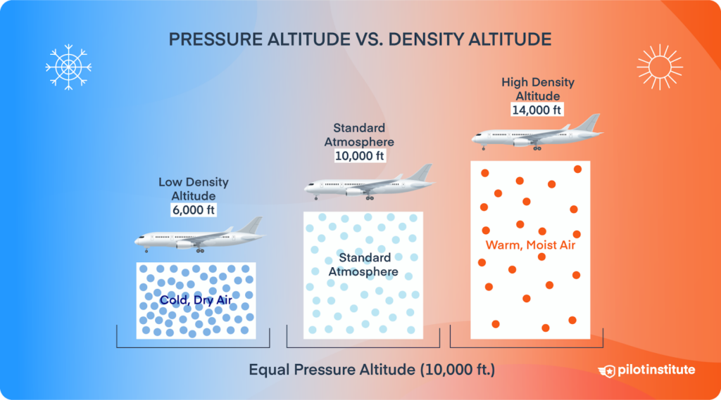 , From Pressure to Position: How Altitude Is Measured in Flight