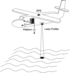 From Pressure to Position: How Altitude Is Measured in Flight - iLearn ...