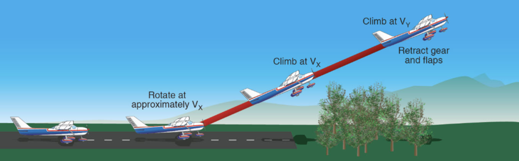 , From Take Off to Landing: Understanding the Stages of a Flight