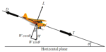 From Take Off to Landing: Understanding the Stages of a Flight - iLearn ...