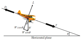 , From Take Off to Landing: Understanding the Stages of a Flight