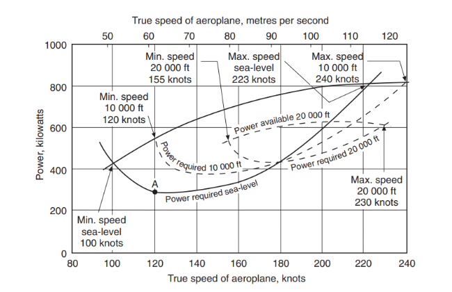 , Evaluating Aircraft Performance During Climb