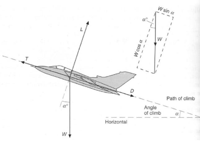 , Smooth Transitions: The Role of Flight Controls in Climb