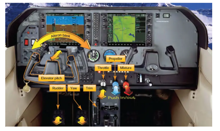 , Smooth Transitions: The Role of Flight Controls in Climb