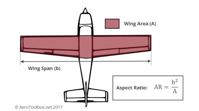 , Mastering the Glide: How Aircraft Fly Without Thrust