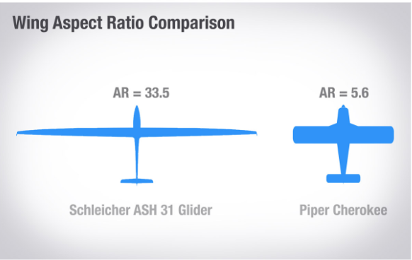 , Mastering the Glide: How Aircraft Fly Without Thrust