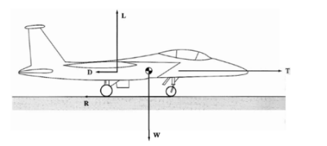 , Breaking Down Take-Off: Critical Flight Parameters