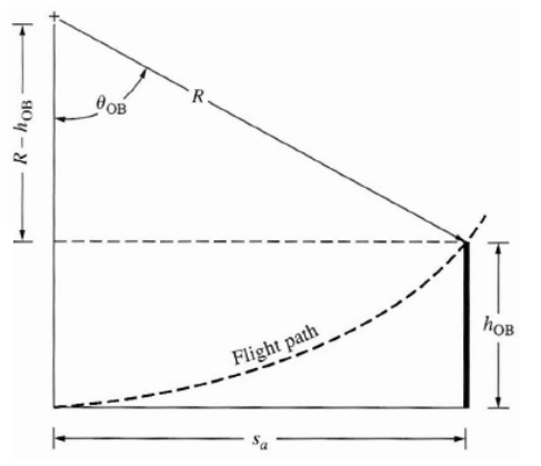 , Breaking Down Take-Off: Critical Flight Parameters