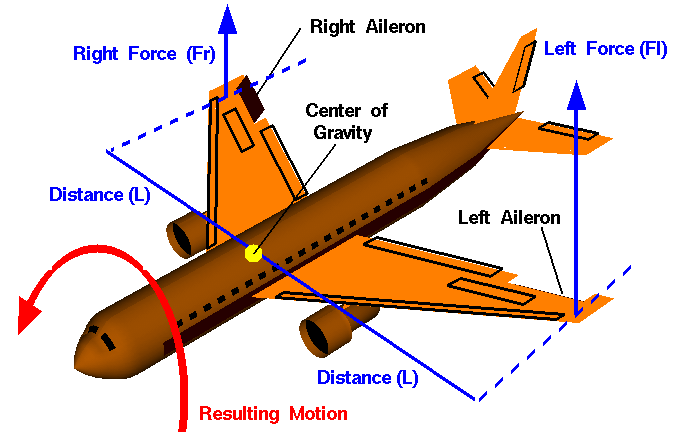 , Aircraft Basics: Main Components and Standard Control Surfaces Explained