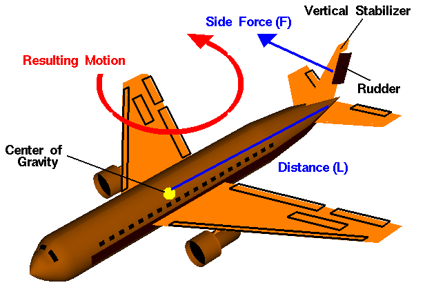 , Aircraft Basics: Main Components and Standard Control Surfaces Explained