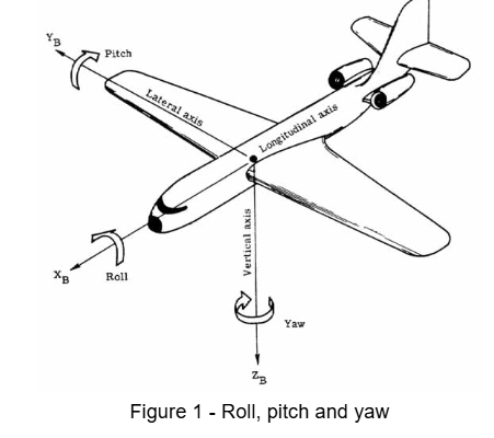 , Aircraft Basics: Main Components and Standard Control Surfaces Explained
