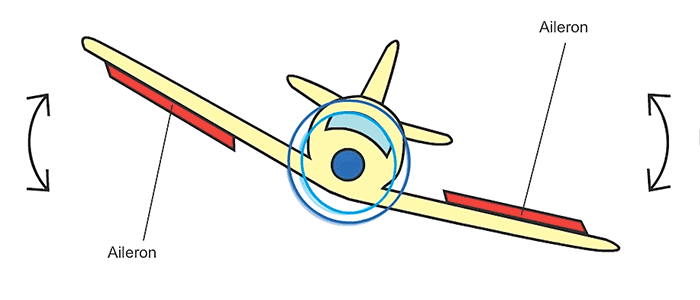 , Smooth Transitions: The Role of Flight Controls in Climb