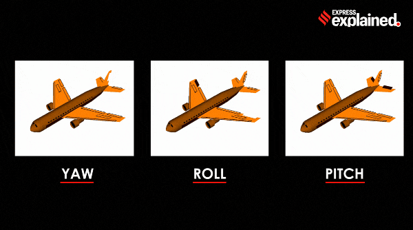 , Aircraft Basics: Main Components and Standard Control Surfaces Explained