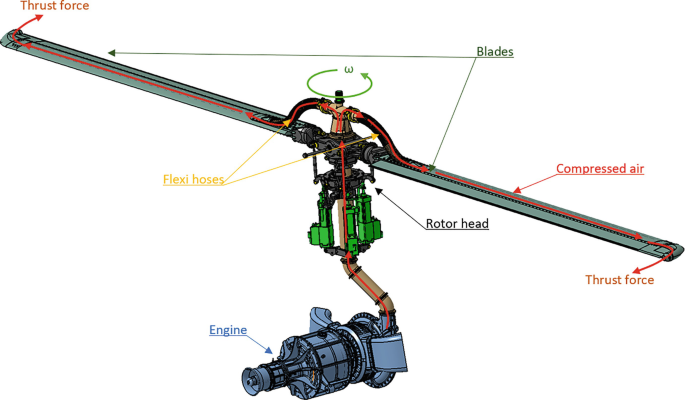 , Taking Off Anywhere: STOL and VTOL Solutions Explained