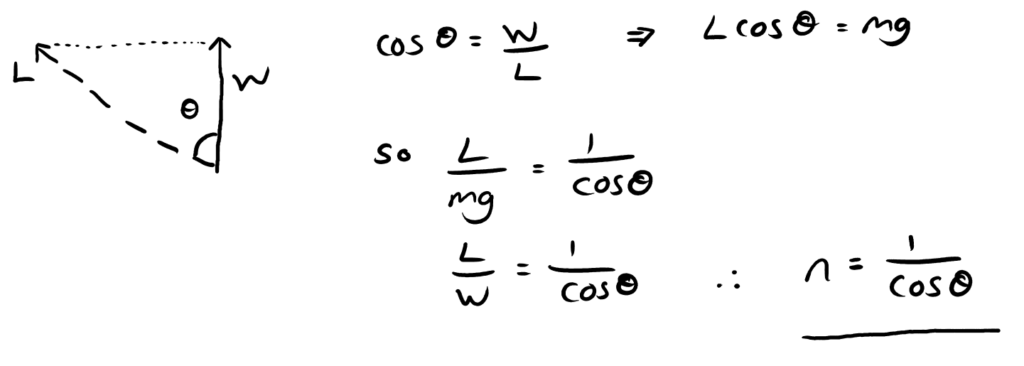 , Inside the Turn: Understanding Key Flight Parameters