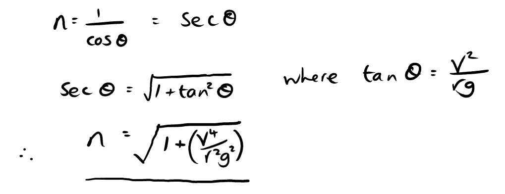 , Inside the Turn: Understanding Key Flight Parameters