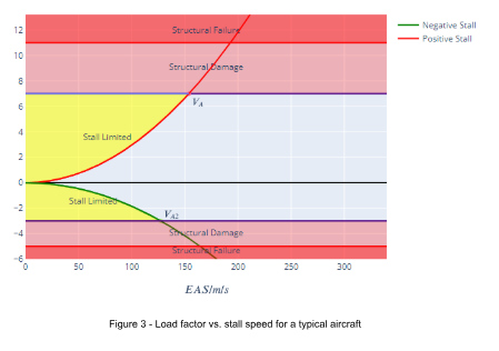 , Inside the Turn: Understanding Key Flight Parameters