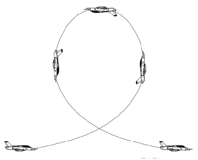 , Up and Over: Evaluating Flight Parameters in Pull-Up and Vertical Loop Manoeuvres
